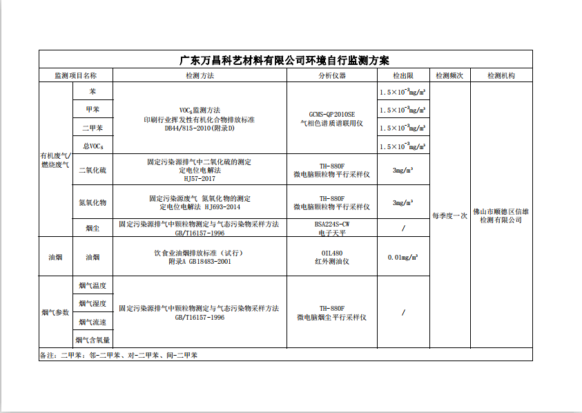 广东万昌科艺材料有限公司环境自行监测方案